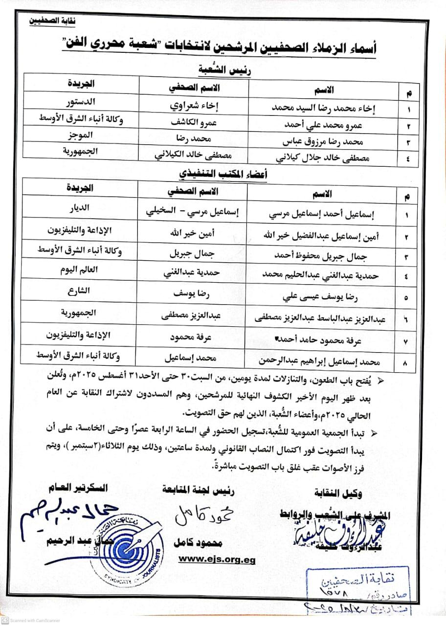 أسماء الزملاء الصحفيين المرشحين لانتخابات 